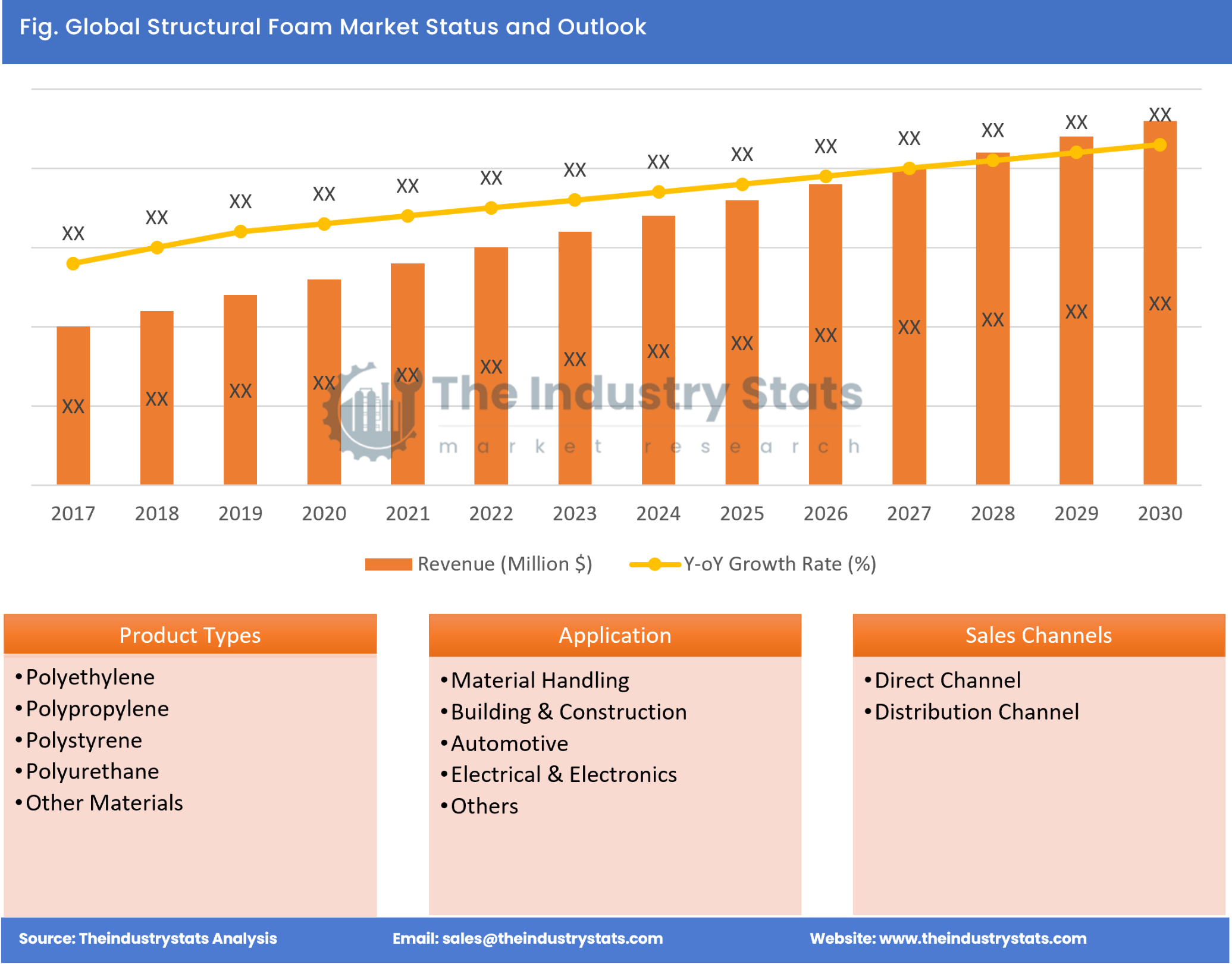 Structural Foam Status & Outlook